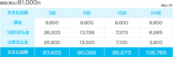 分割払い表