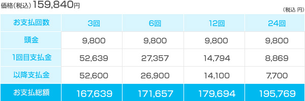 価格(税込)159,840円 分割払いについて