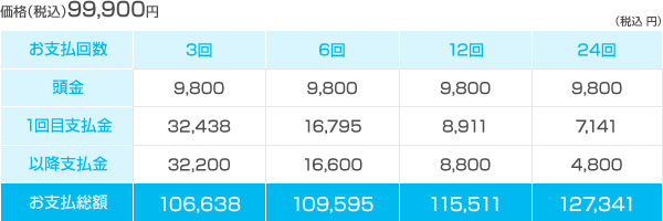 分割払い表