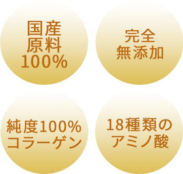 国産原料100％、完全無添加、純度100％コラーゲン、18種類のアミノ酸配合