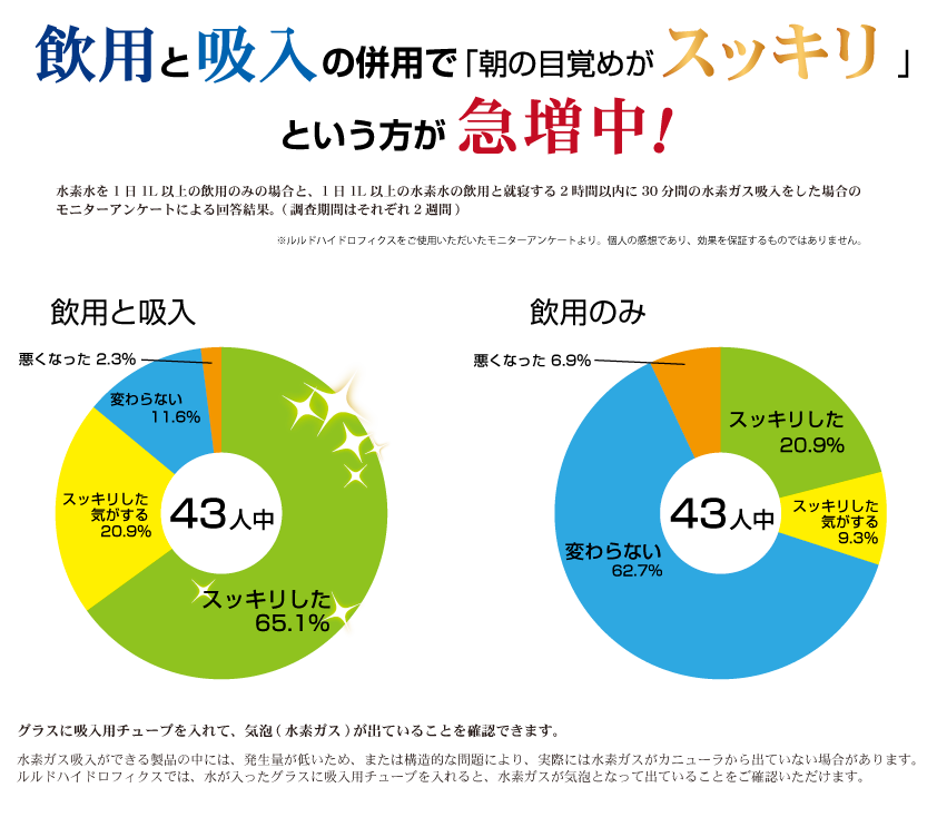 卓上型の水素水生成器 ルルドハイドロフィクス